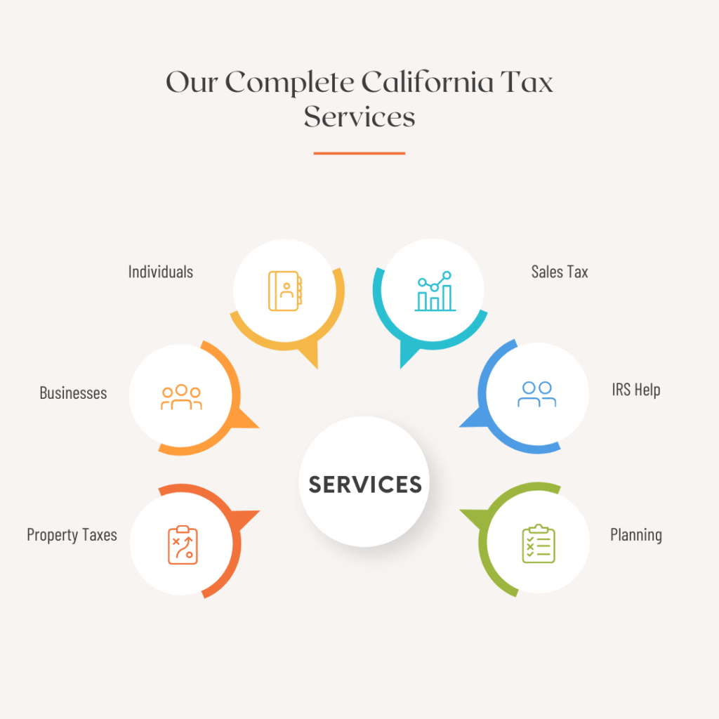 Our Complete California Tax Services